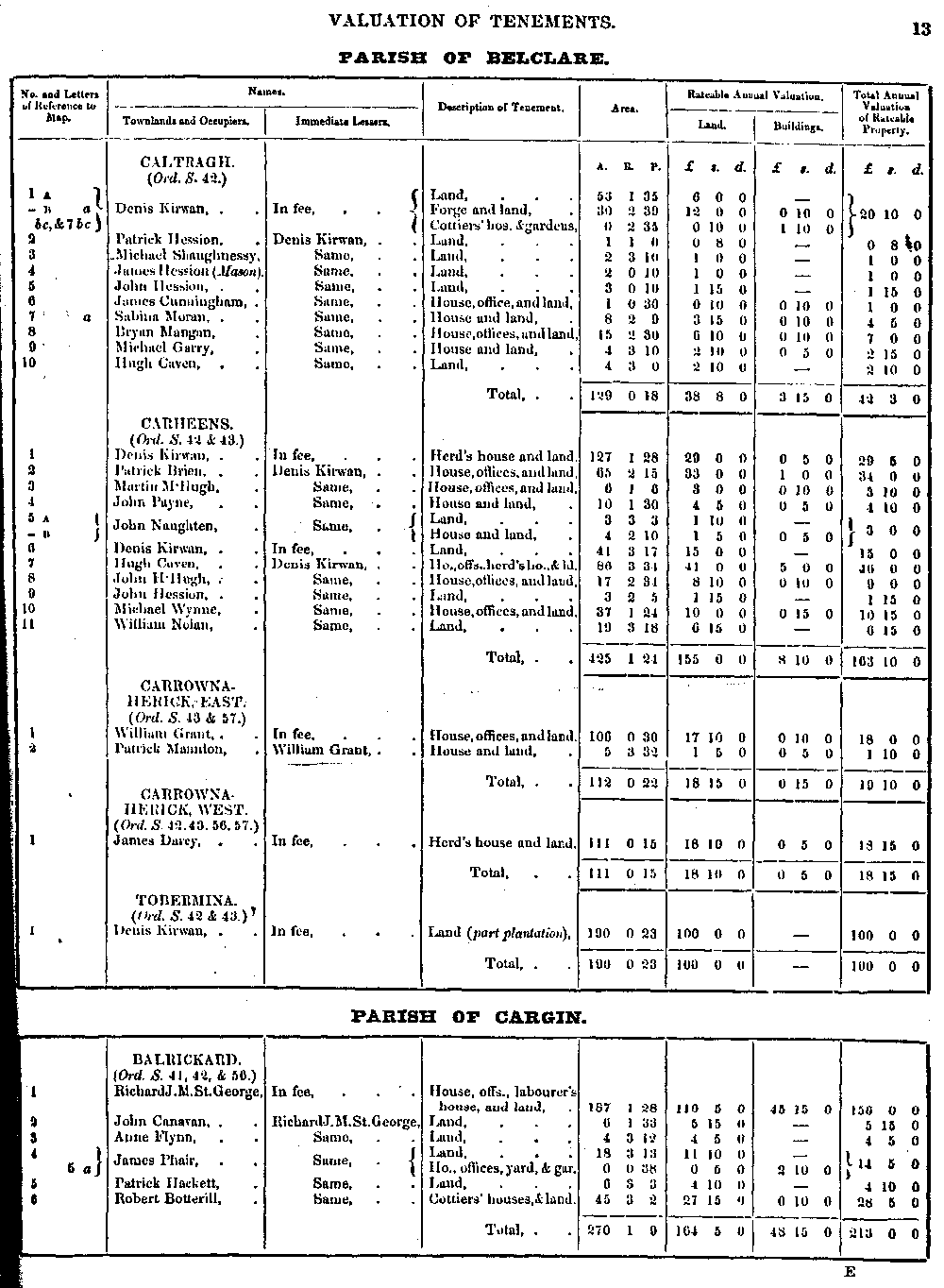 Griffiths Valuation 13 