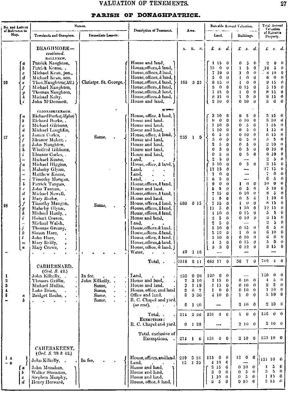 Griffiths Valuation 27 