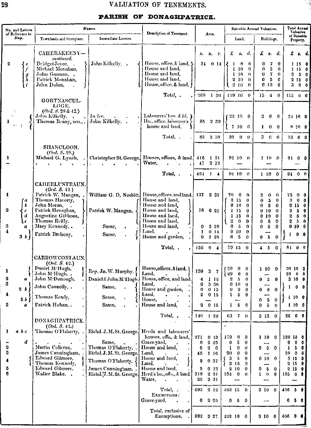 Griffiths Valuation 28 