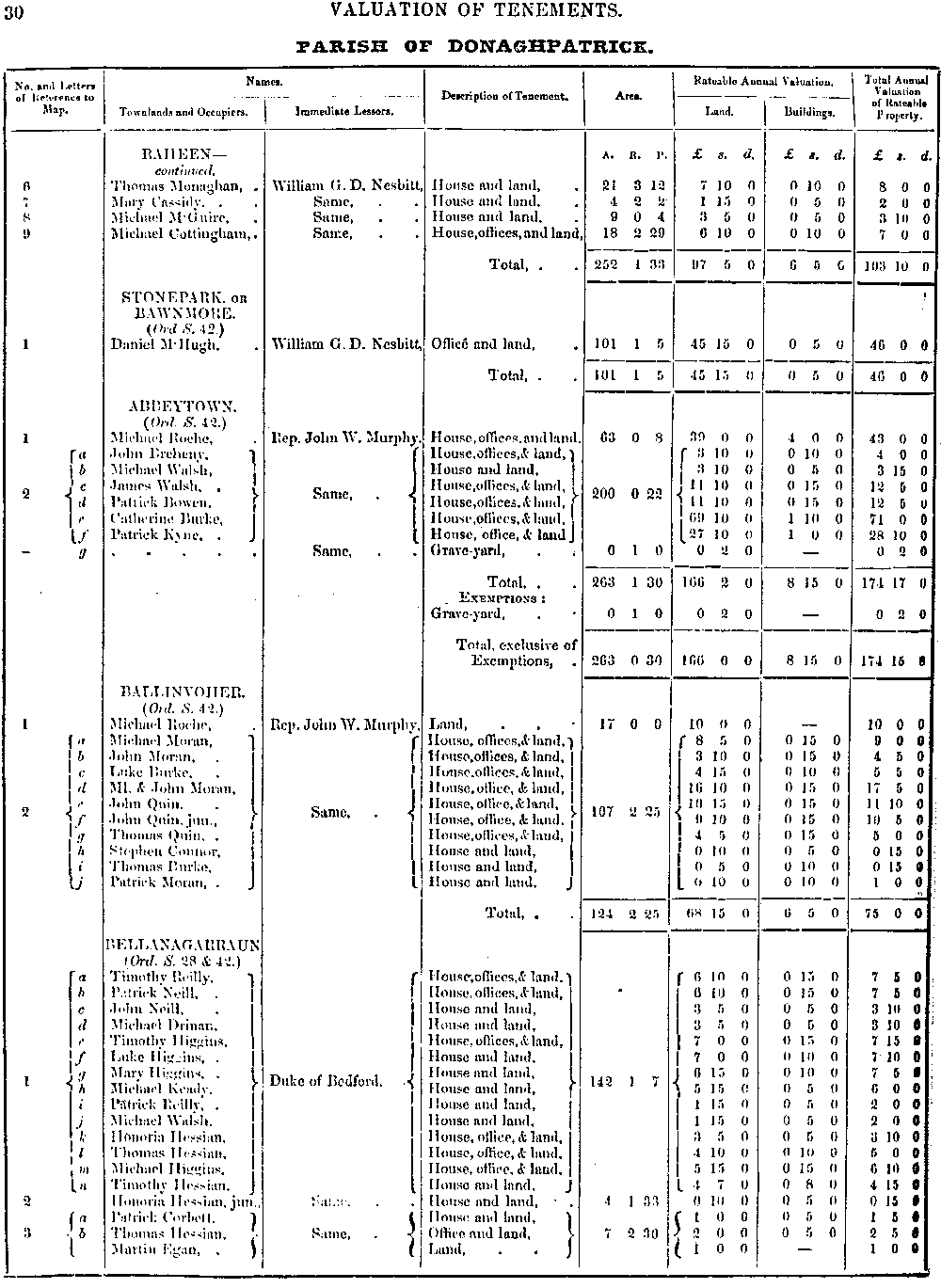 Griffiths Valuation 30 