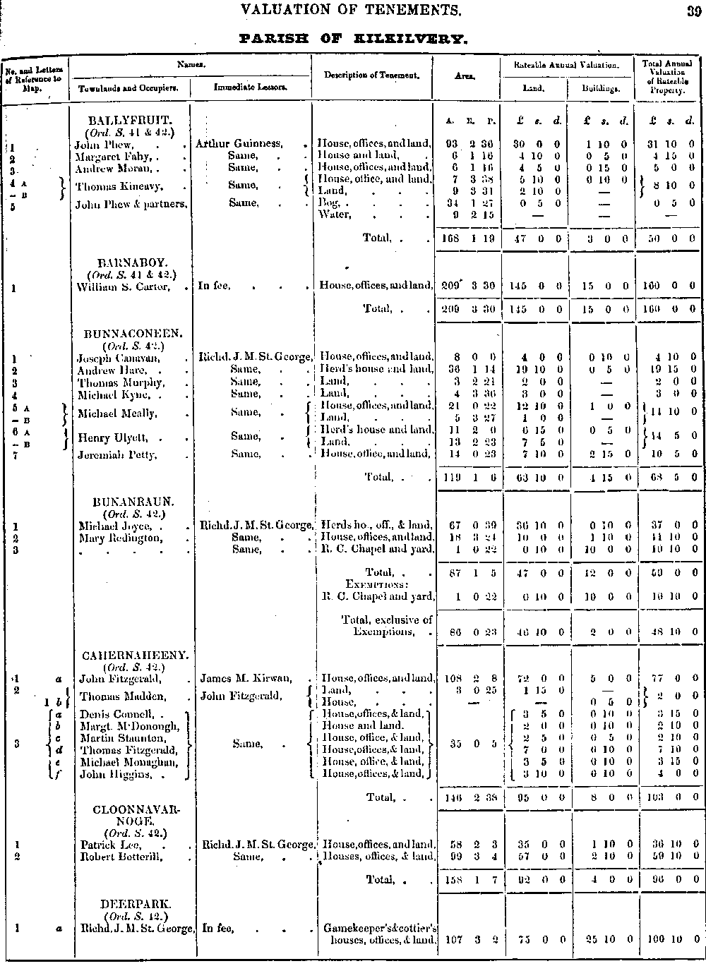 Griffiths Valuation 39 