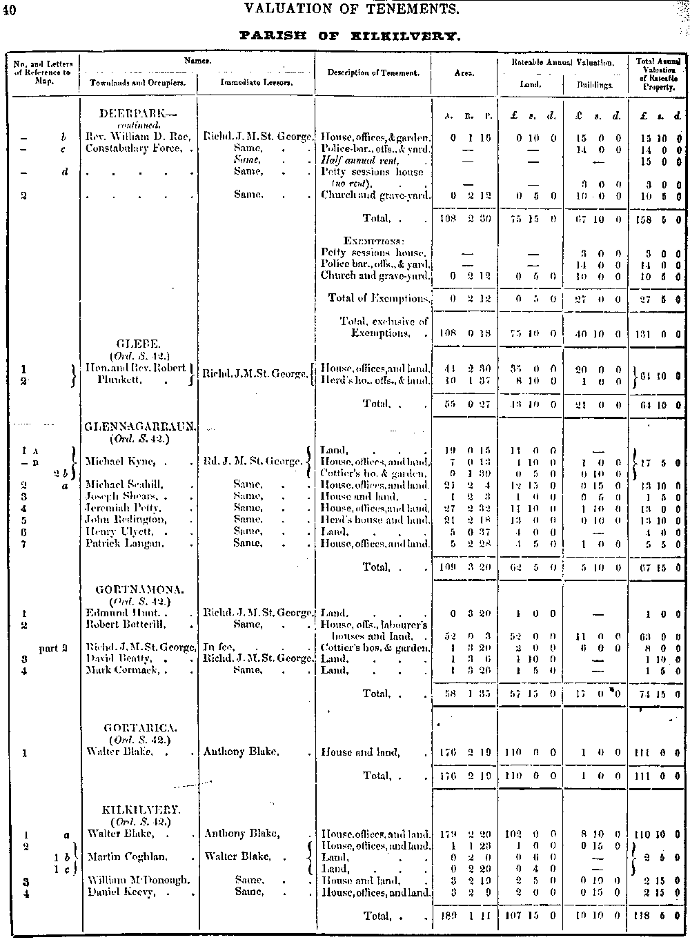 Griffiths Valuation 40 
