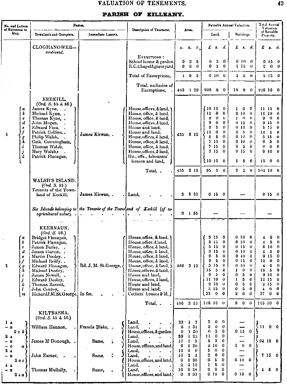 Griffiths Valuation 43 