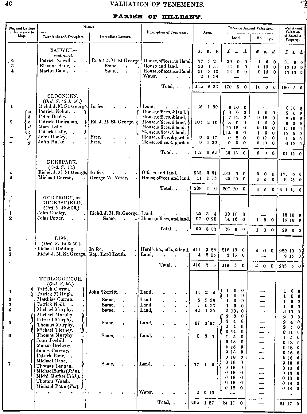 Griffiths Valuation 46 