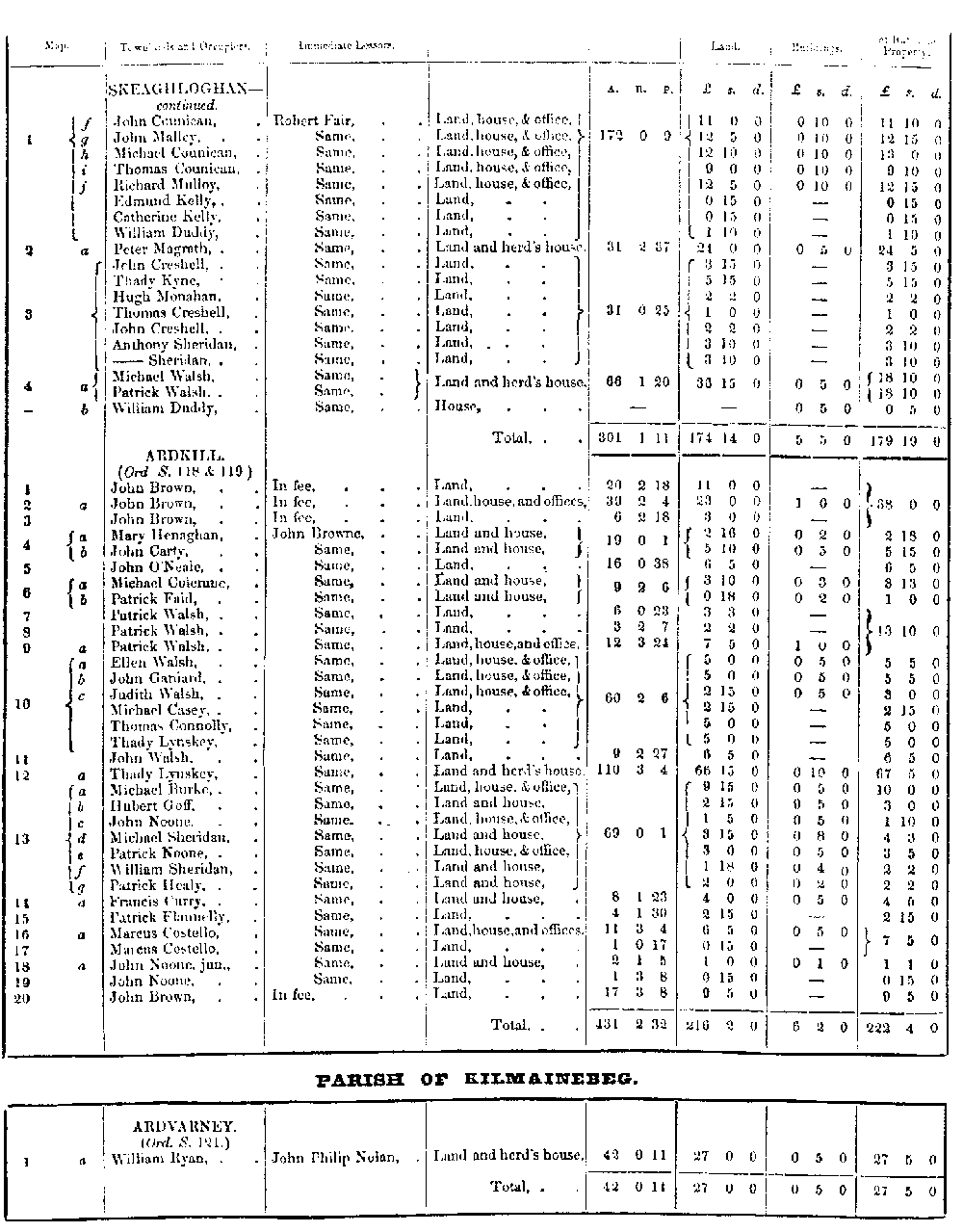 Griffiths Valuation 108 