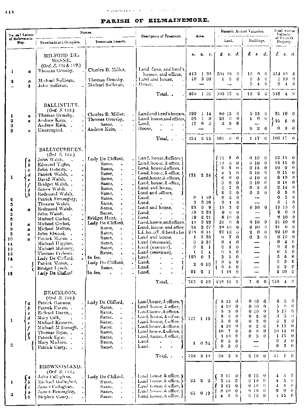 Griffiths Valuation 114 
