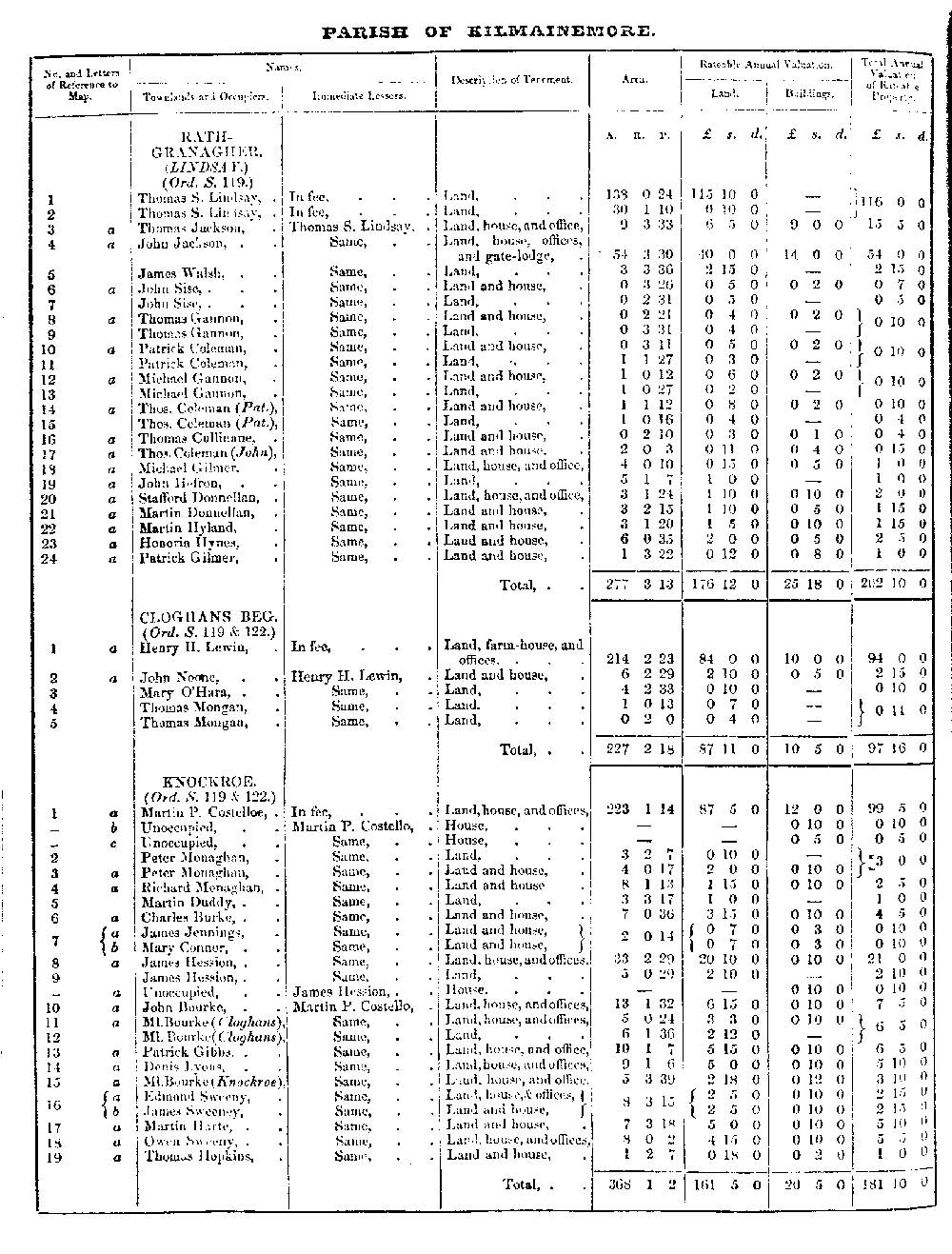 Griffiths Valuation 118 
