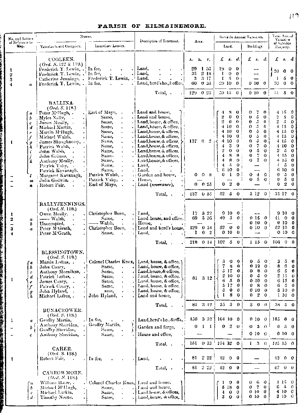 Griffiths Valuation 119 