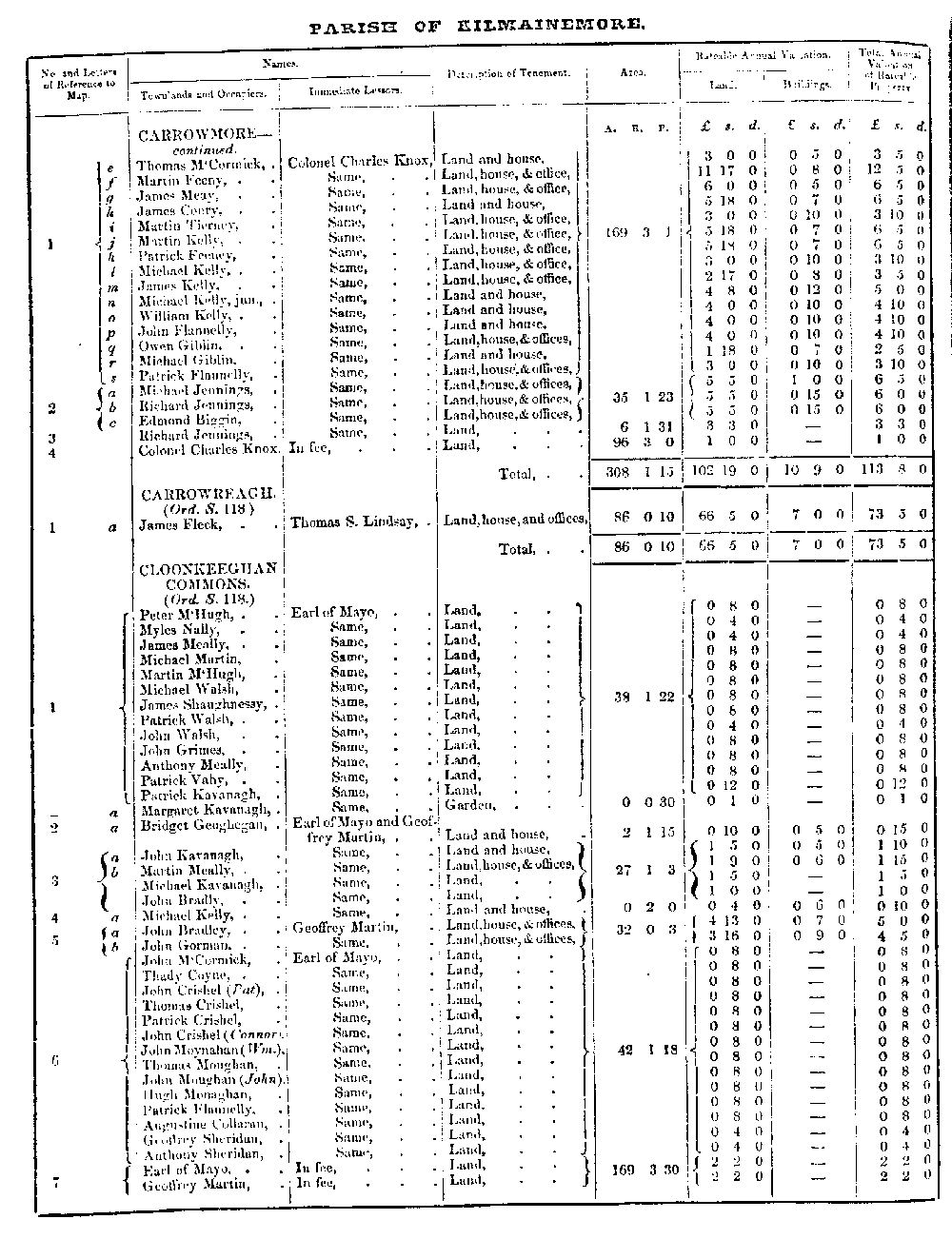 Griffiths Valuation 120 
