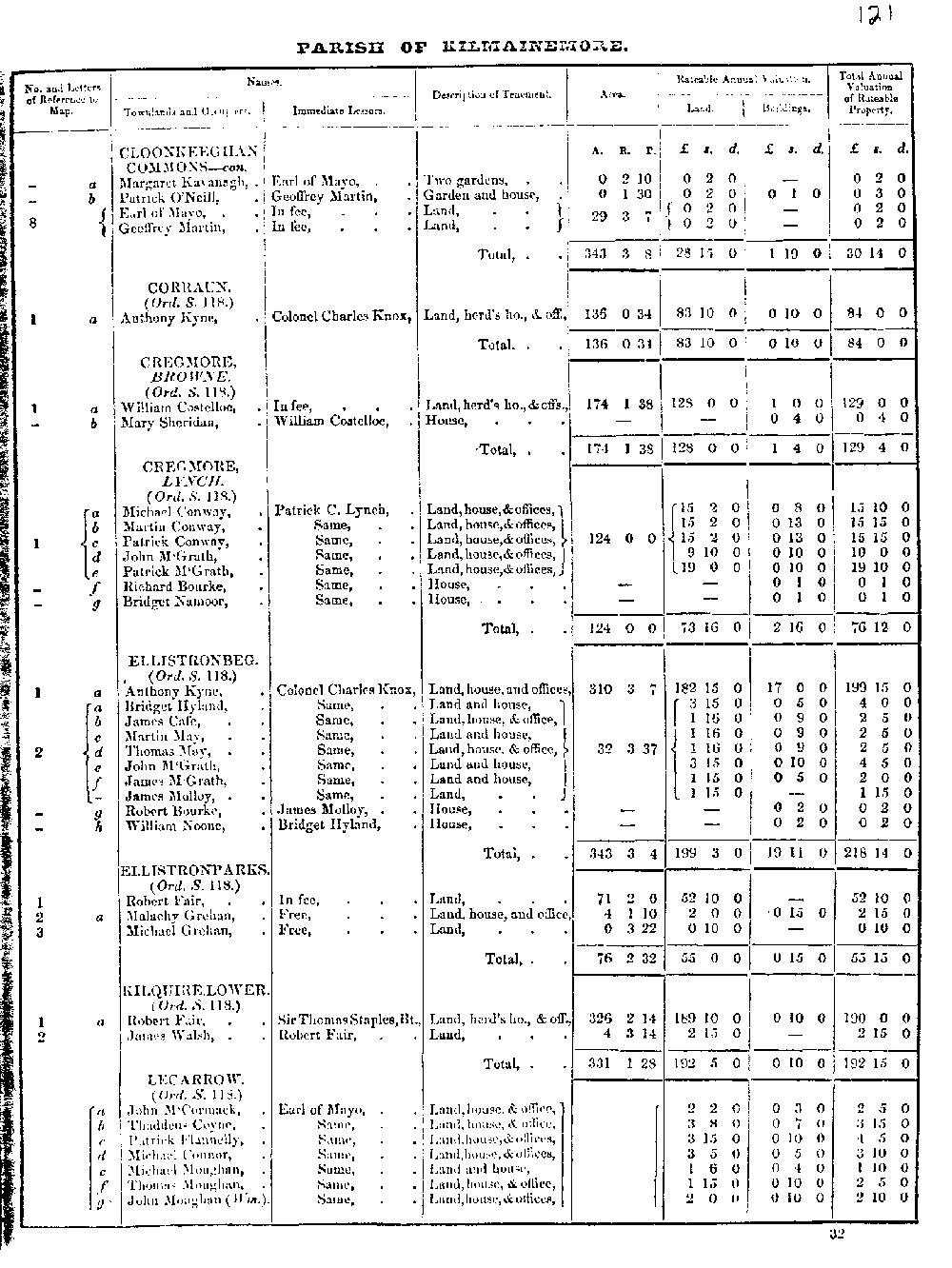 Griffiths Valuation 121 