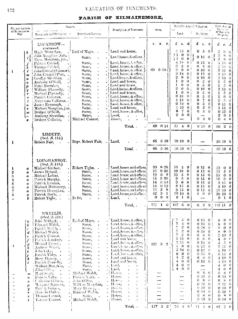 Griffiths Valuation 122 