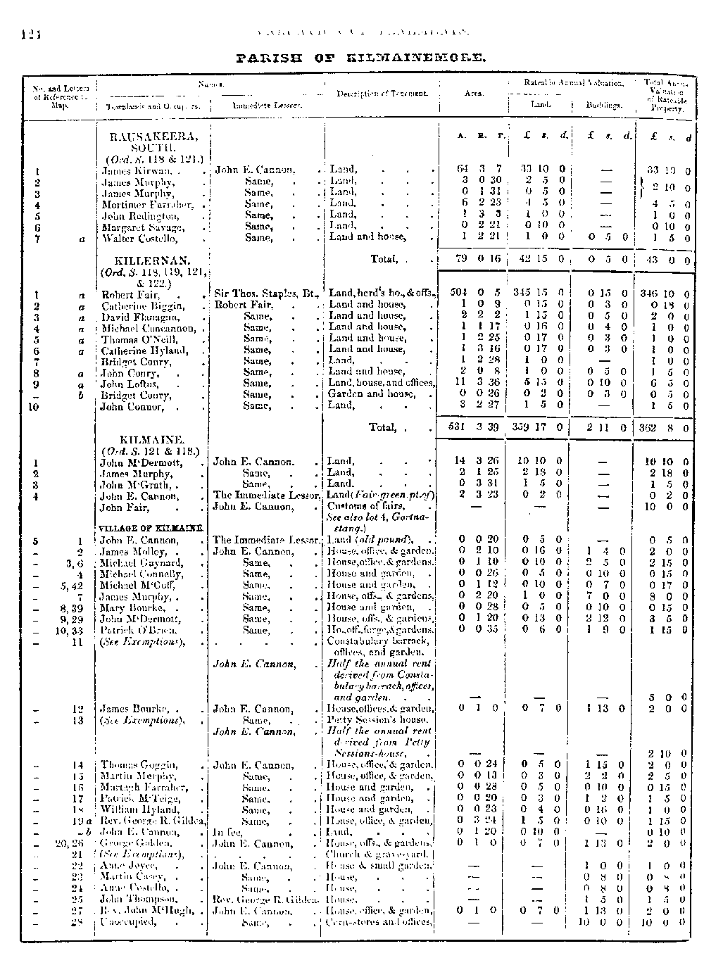 Griffiths Valuation 124 