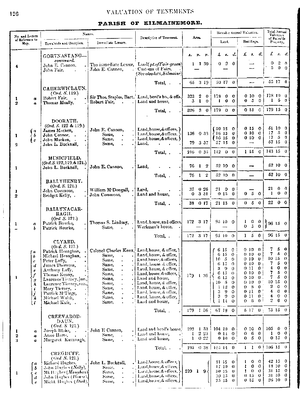 Griffiths Valuation 126 