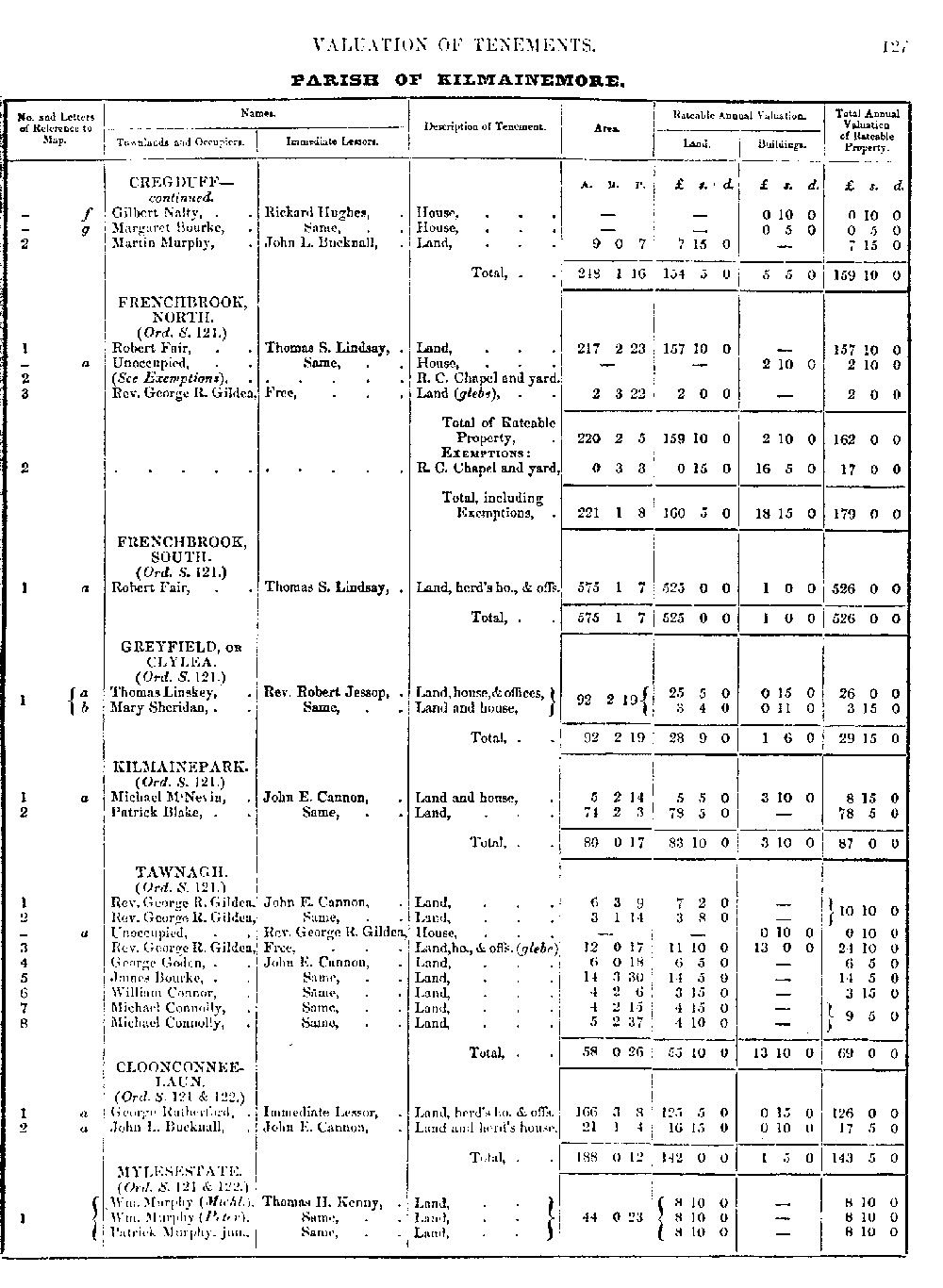 Griffiths Valuation 127 