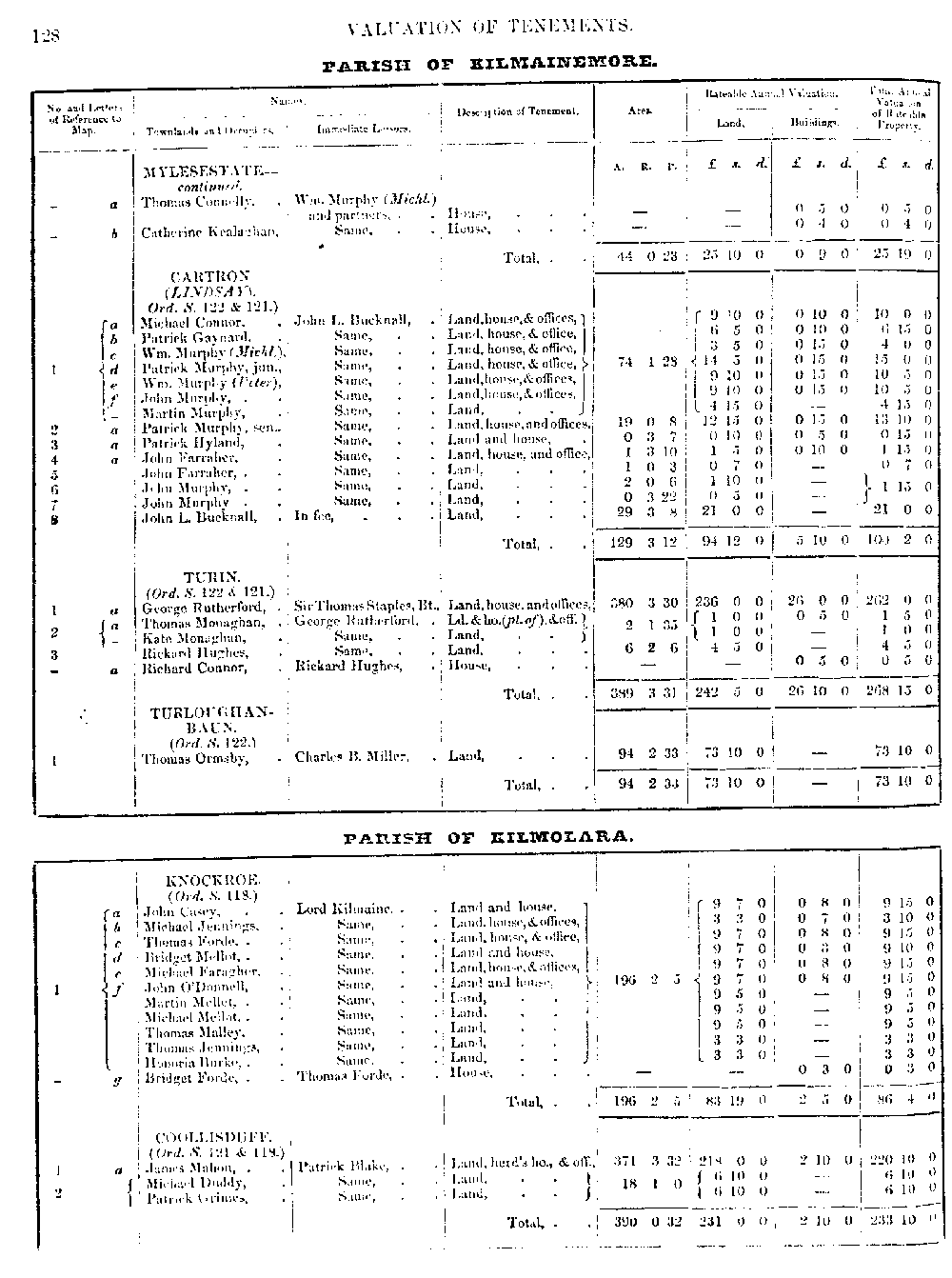 Griffiths Valuation 128 