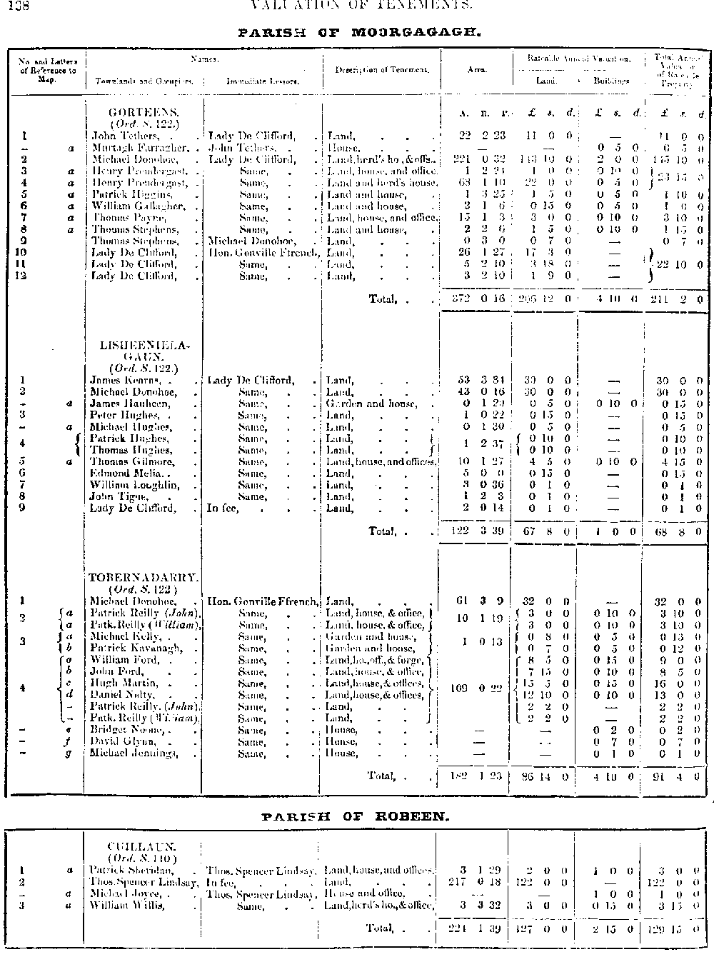 Griffiths Valuation 138 