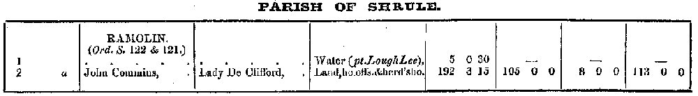 Griffiths Valuation 150 