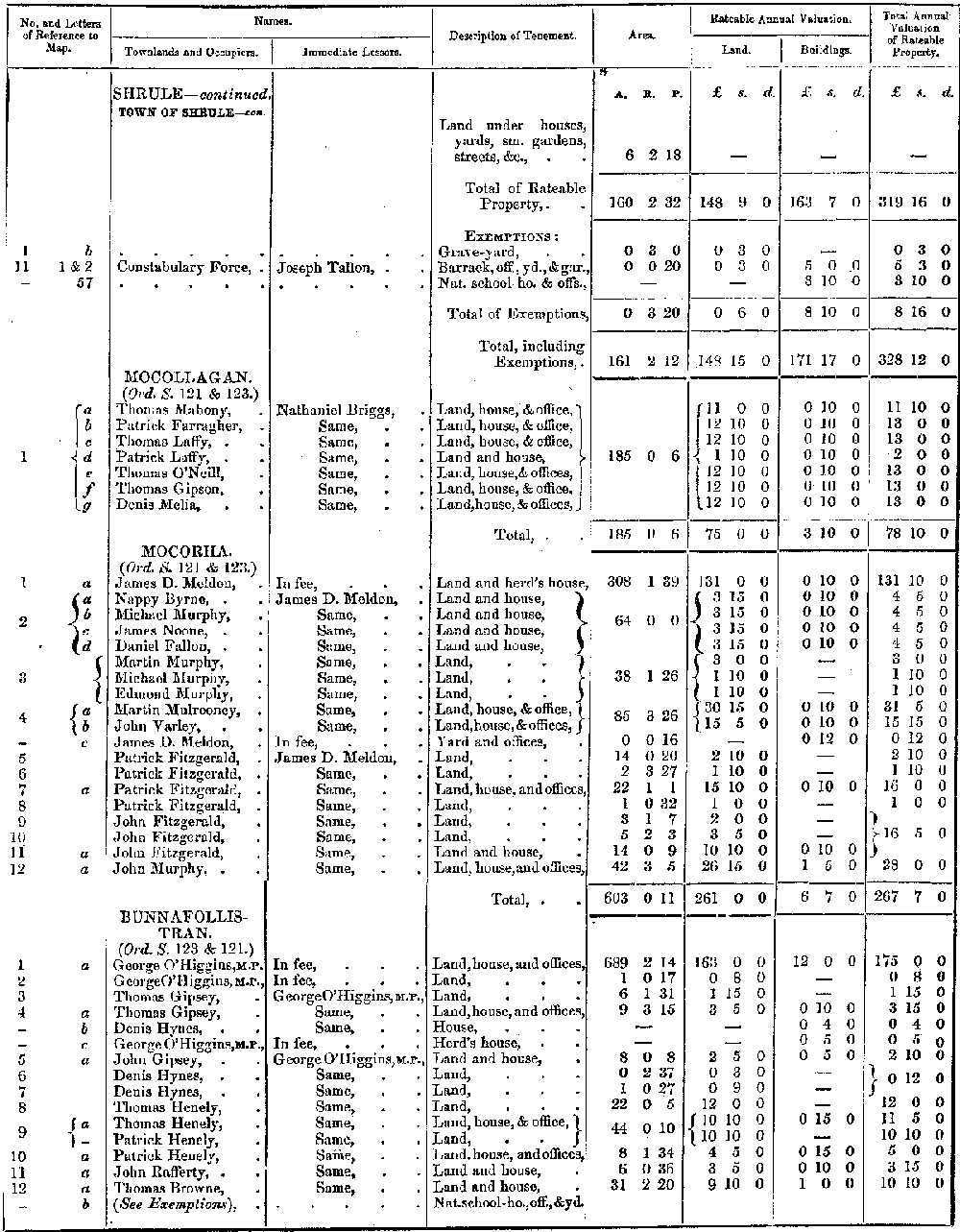 Griffiths Valuation 154 