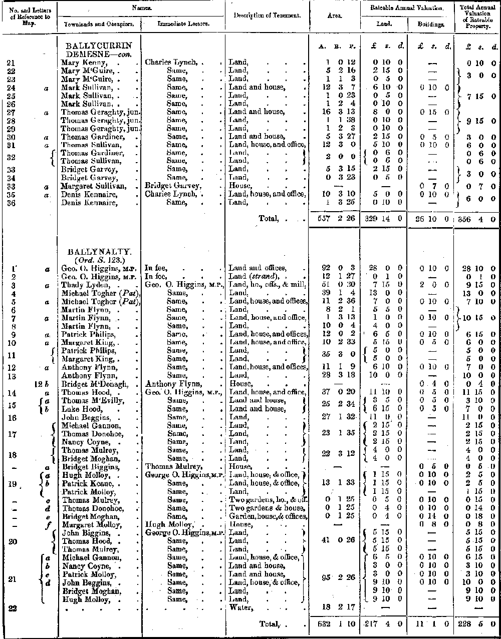 Griffiths Valuation 158 