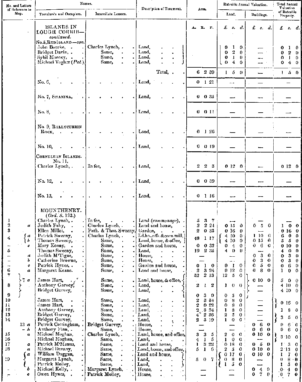 Griffiths Valuation 161 