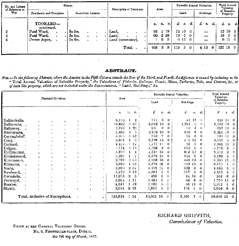 Griffiths Valuation 165 