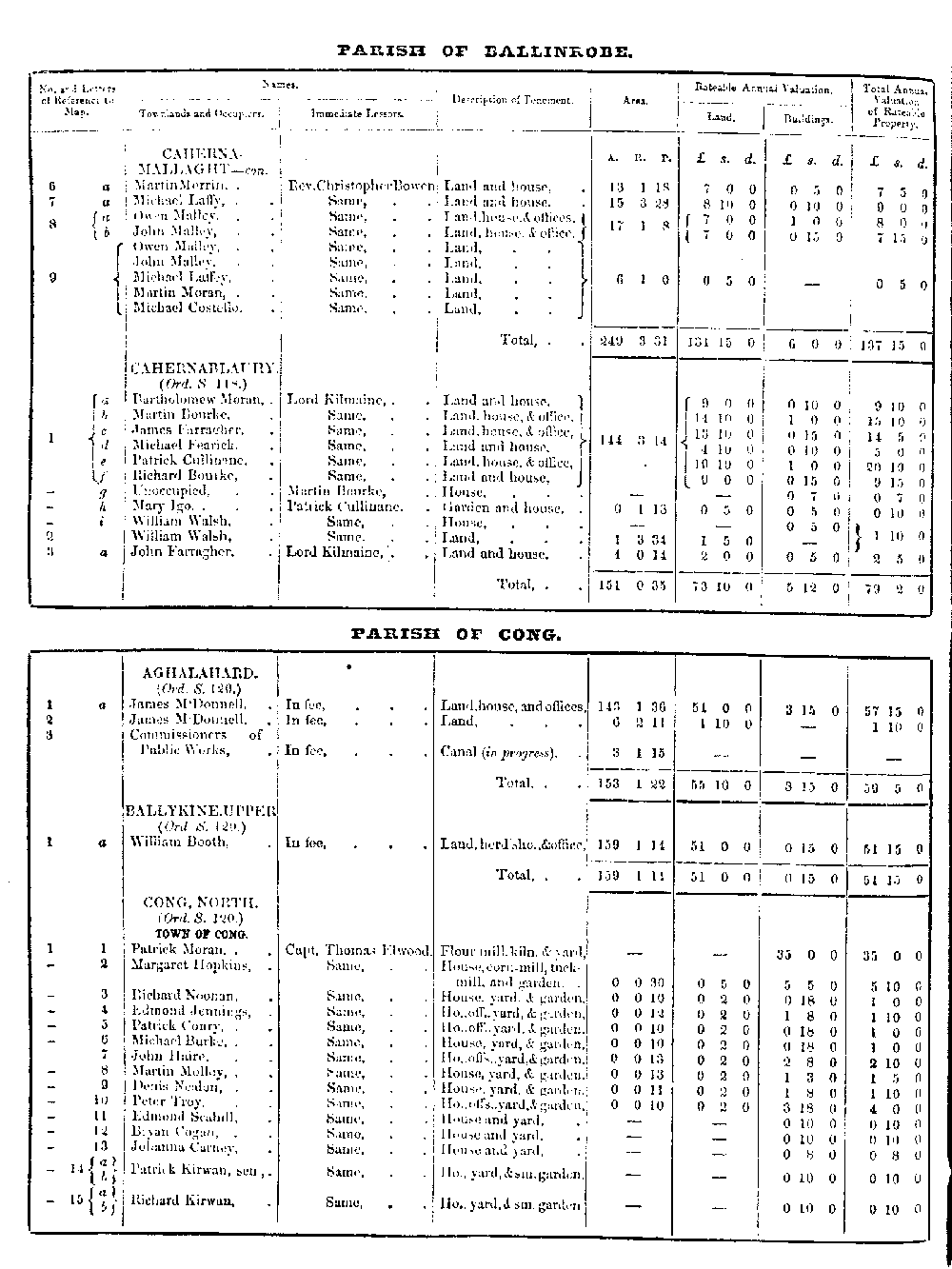 Griffiths Valuation 68 