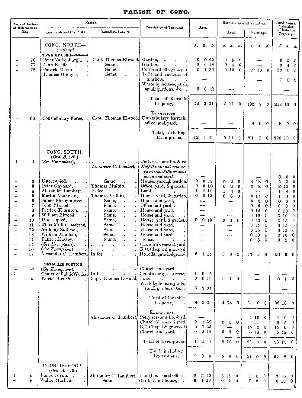 Griffiths Valuation 70 