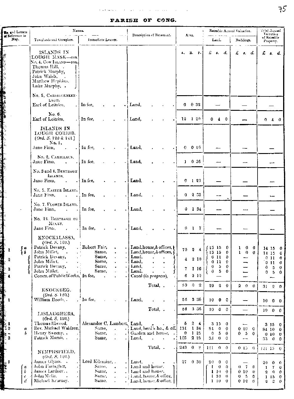 Griffiths Valuation 75 