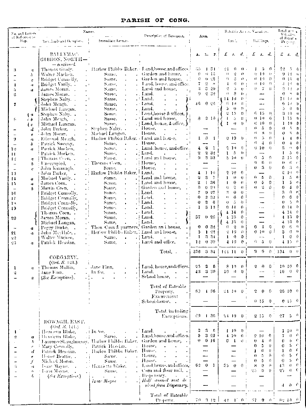 Griffiths Valuation 80 
