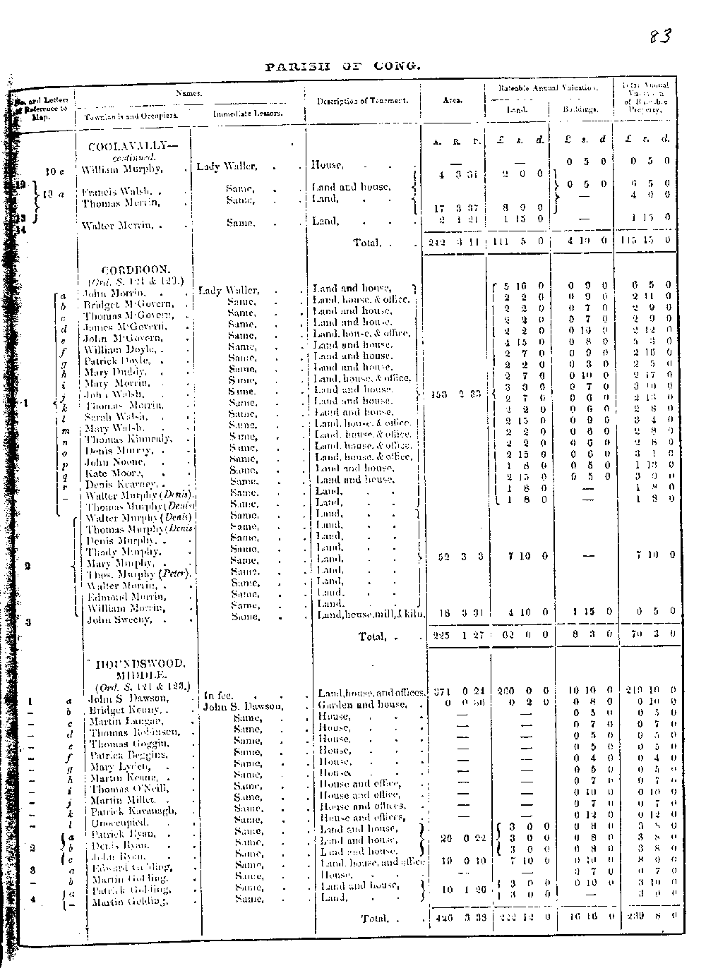 Griffiths Valuation 83 