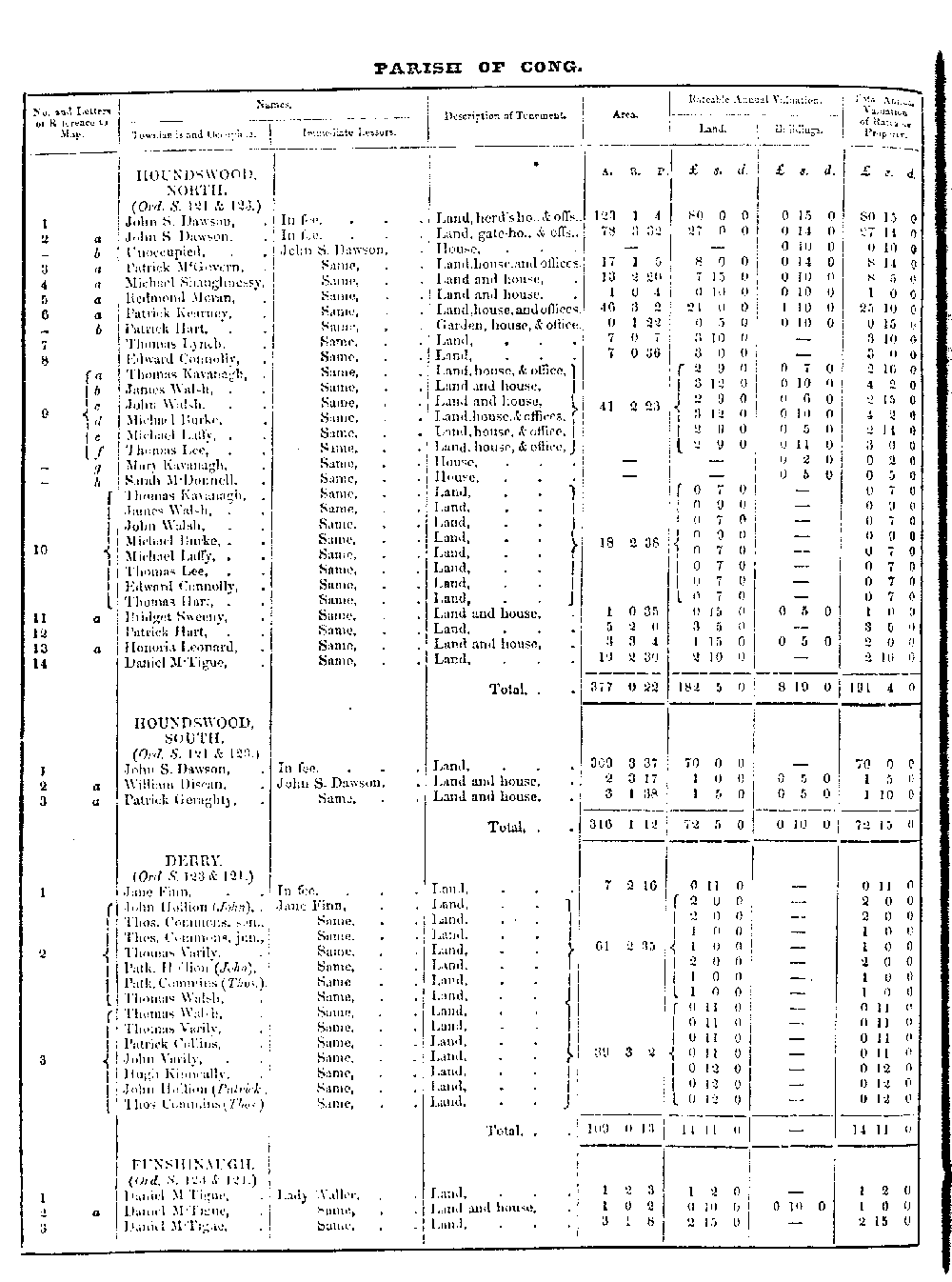 Griffiths Valuation 84 
