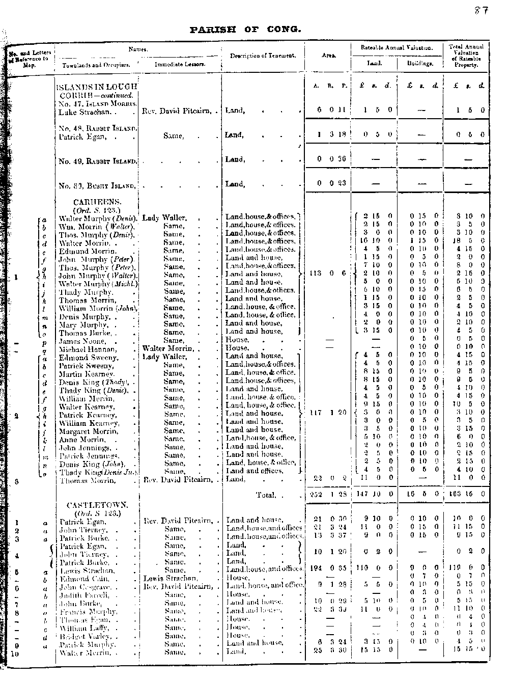 Griffiths Valuation 87 