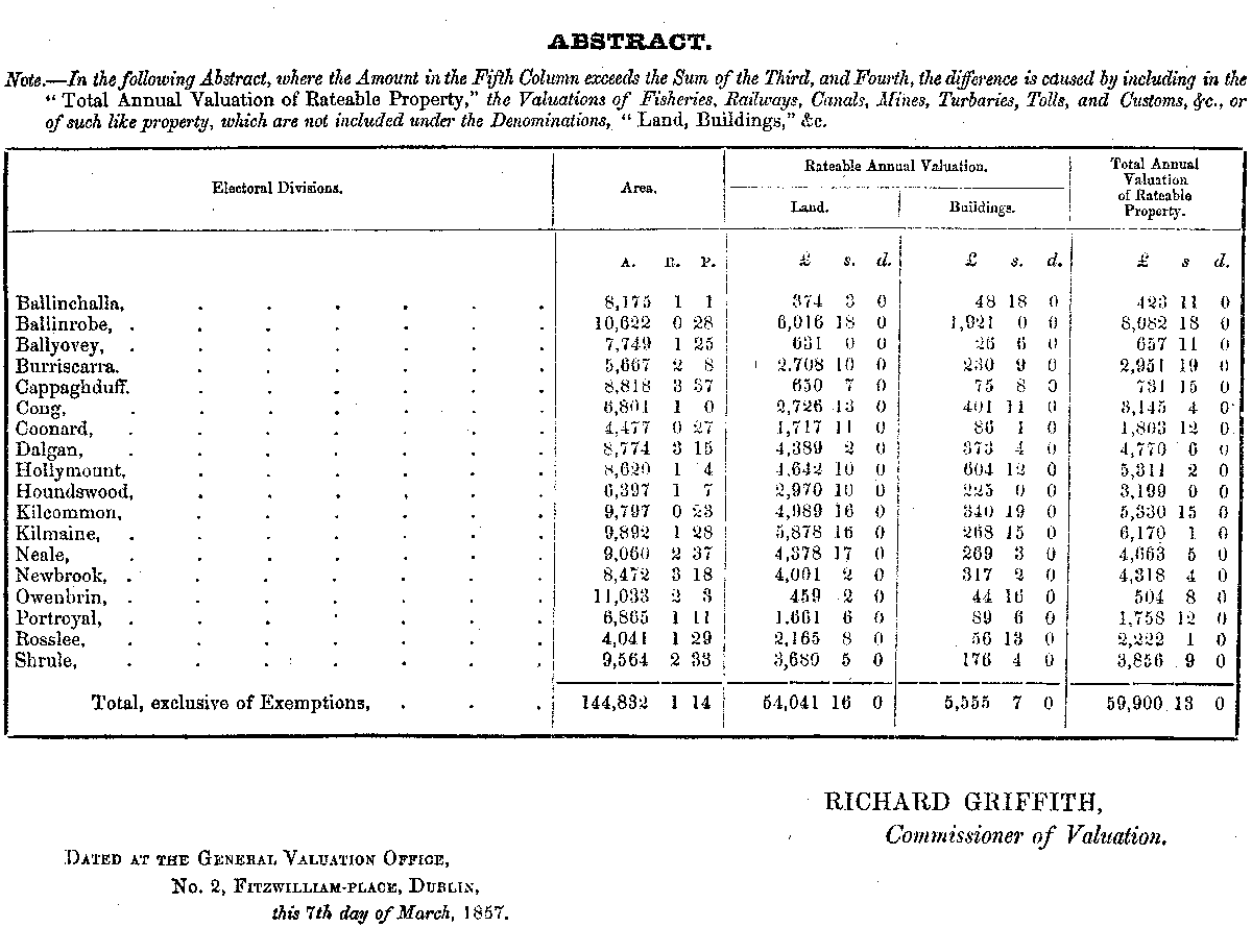 Griffiths Valuation abstract 